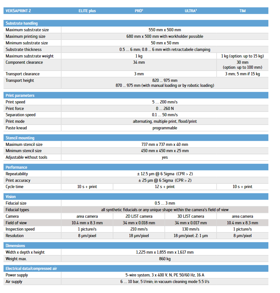 ERSA VERSAPRINT 2 (ULTRA 3), SCREEN PRINTER + SPI, vintage 2020